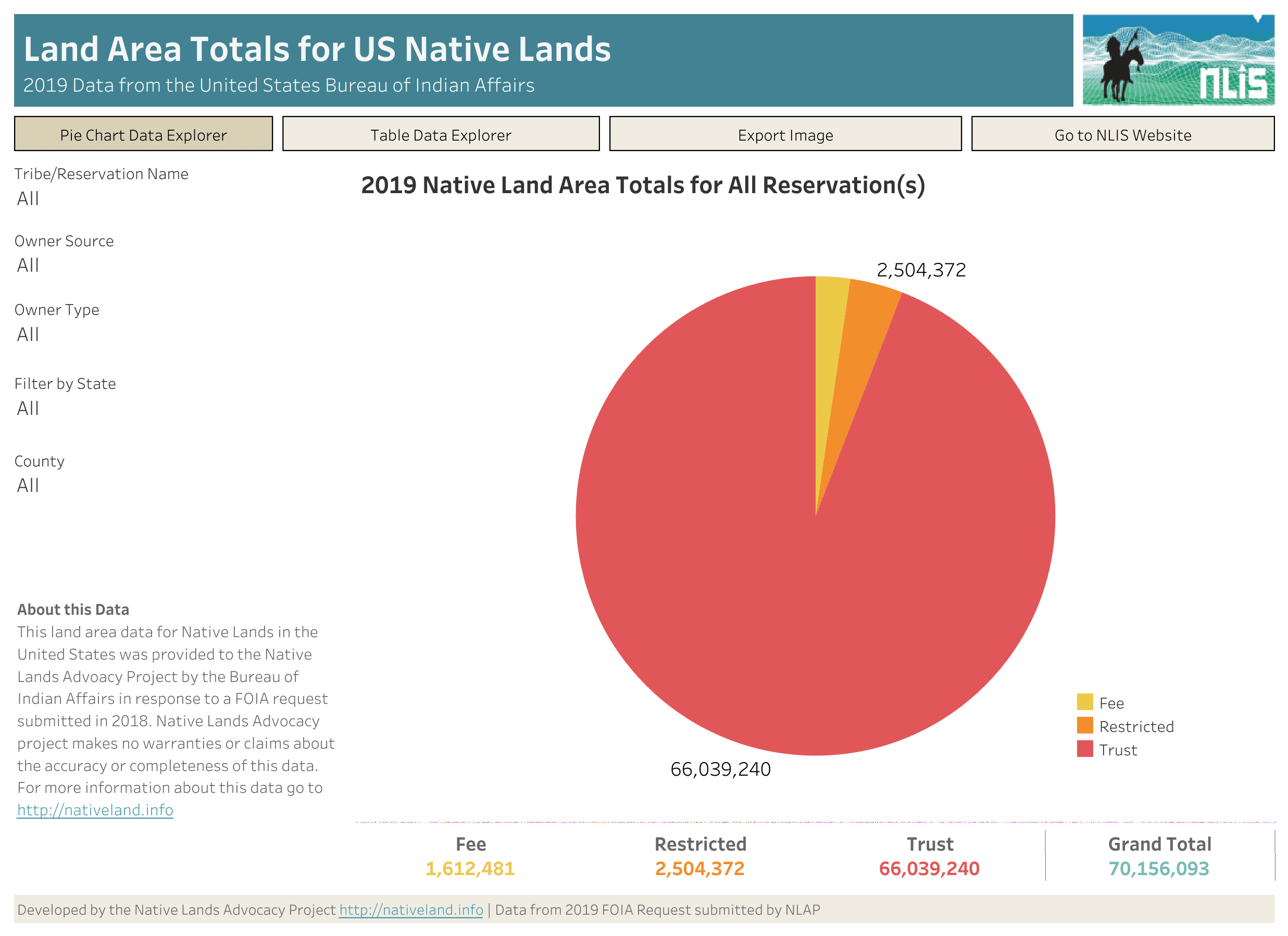 Bureau of Indian Affairs Land Area Totals for US Native Lands