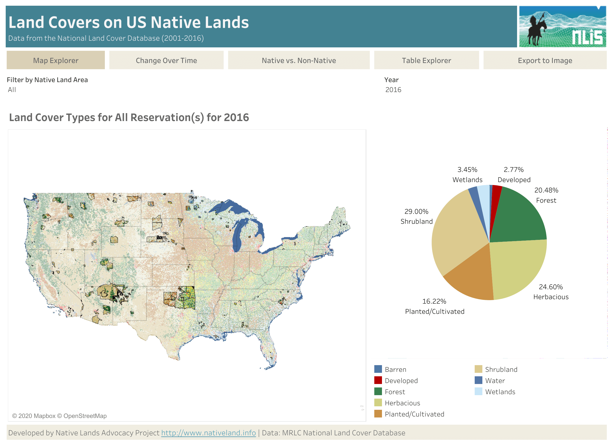 Land Covers on Native Lands in the Coterminous United States