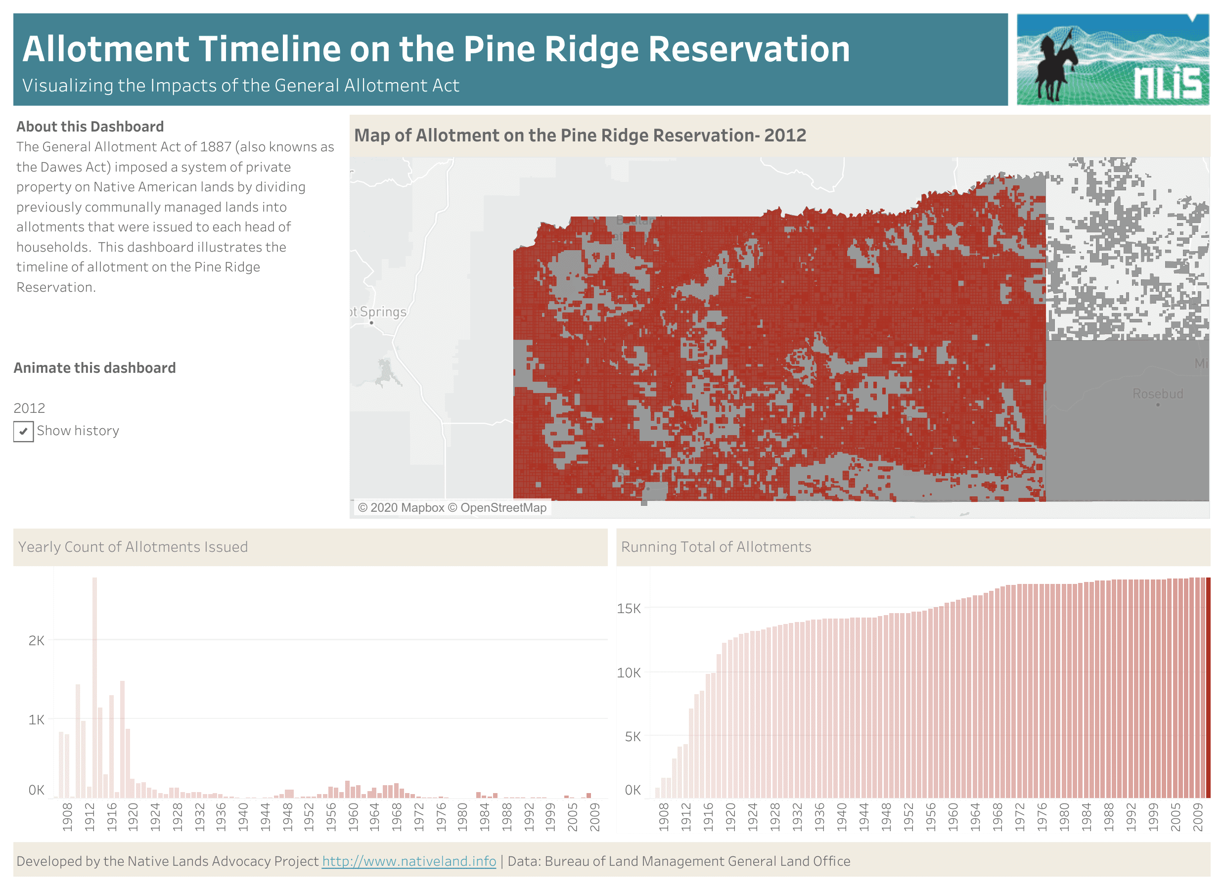 Allotment Timeline on the Pine Ridge Reservation