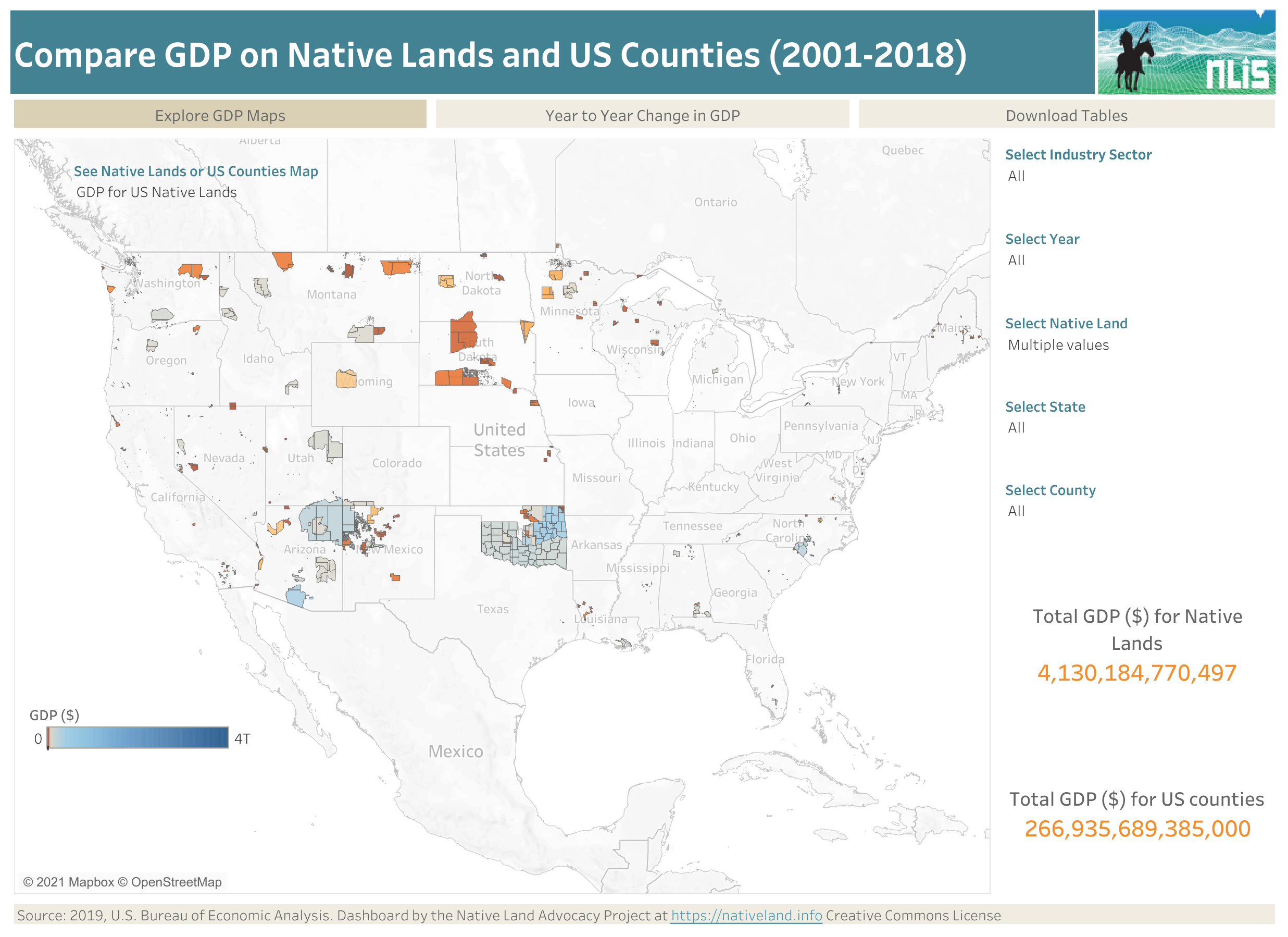 Compare Native Lands vs US Counties GDP by Industry (2001-2018)