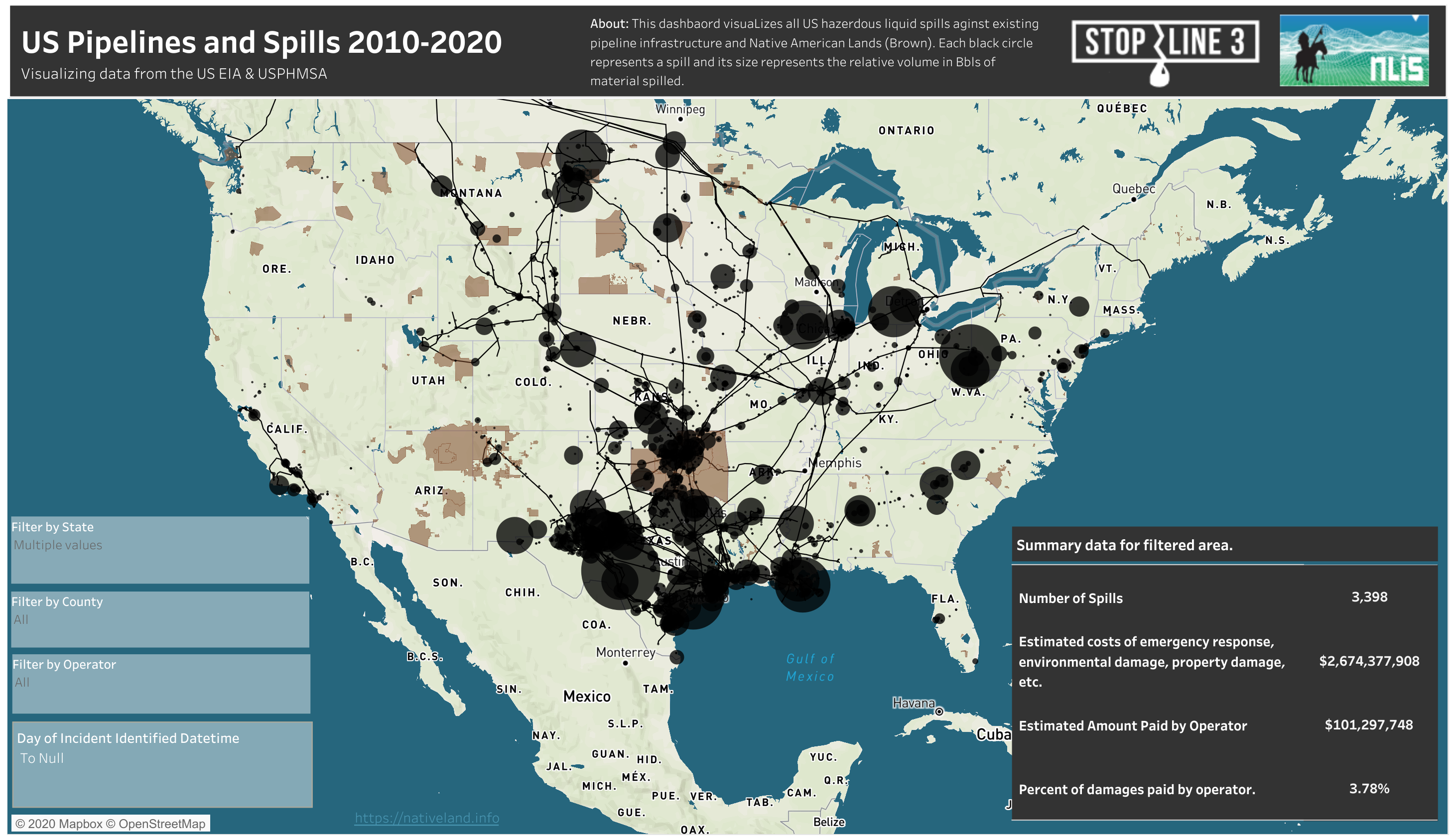 US Pipelines and Hazardous Liquid Spills 2010-2020