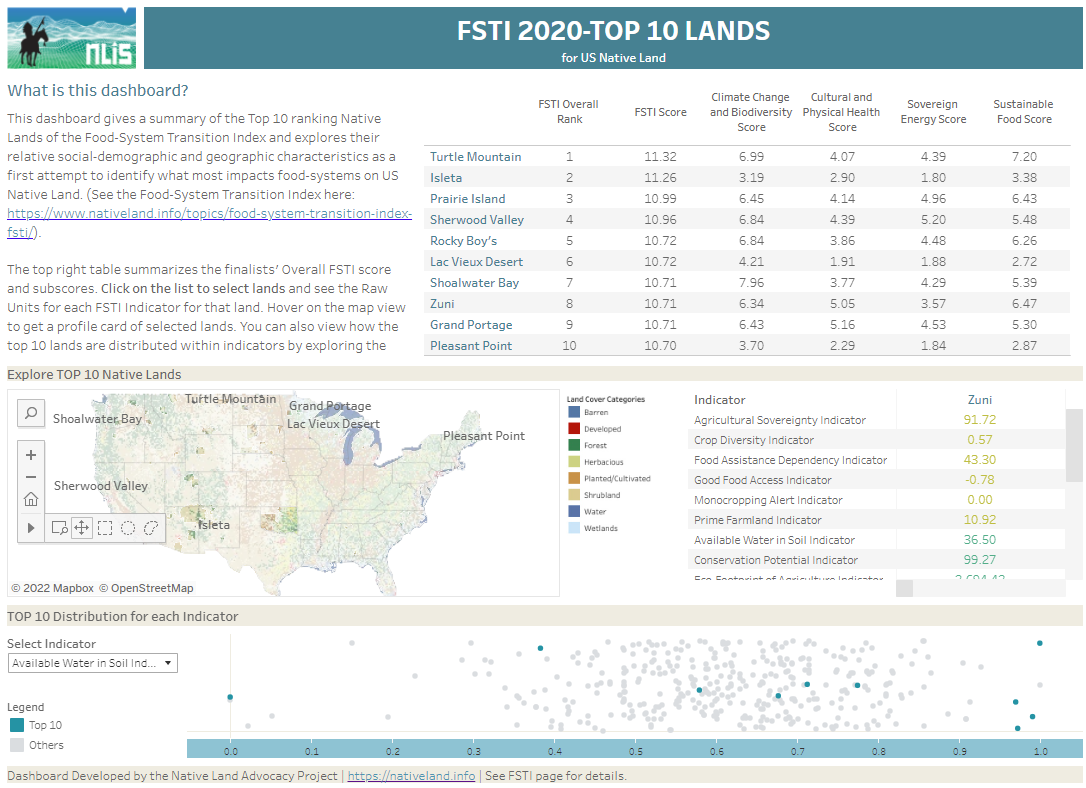 FSTI 2020 Top 10 Native Lands