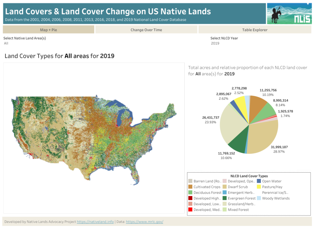 Announcing New Updates to Our National Land Cover Database Dashboard ...