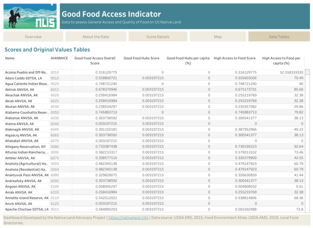 Data Tables-Dash (1)