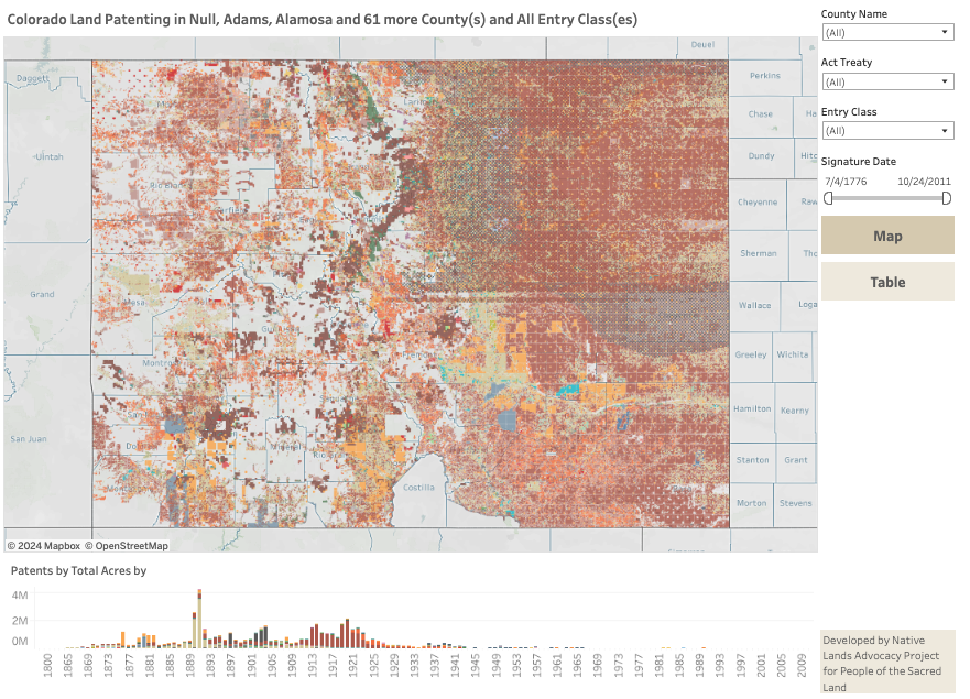 This image is a screenshot of the Colorado Land Patents dashboard, which visualizes land dispossession according to patent entry classes.